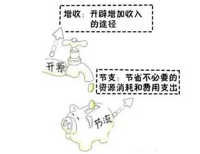 让我们一起"开源节流 降本增效"!