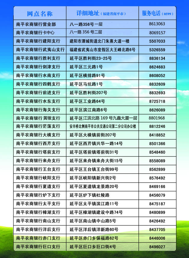 【重要公告】南平农商银行致广大客户的一封信