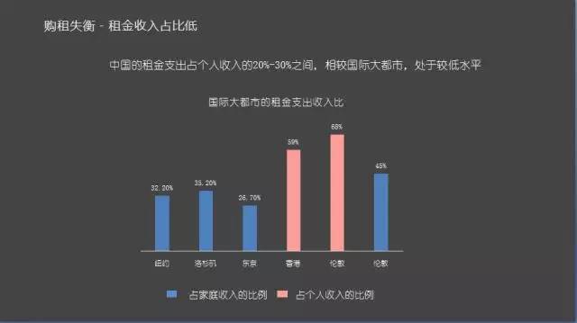 中国低收入人口_数据告诉你 中国人的学历和收入有多低(2)