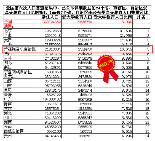 人口普查你不知道的_不知道你(3)