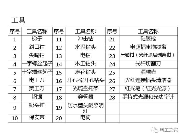 宽带人口_2016年拉丁美洲第一季度ICT行业概况