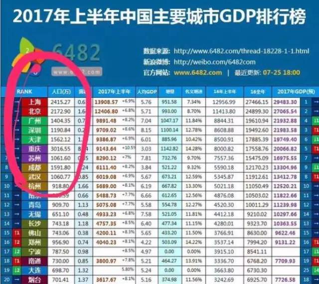 中国gdp最穷的市是哪个市_山西11市哪个市最穷,哪个市最富 全国城市最新GDP排名,太原排......