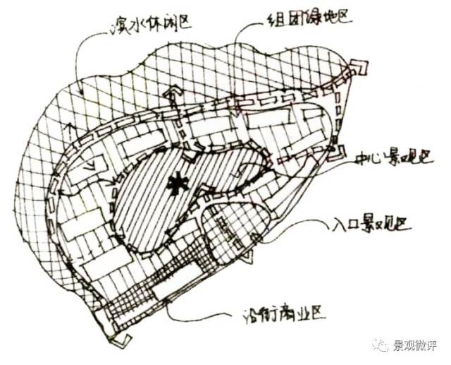 休闲区,中心景观区,架空层会所 案例2 ▲形式构成把每个功能泡泡图