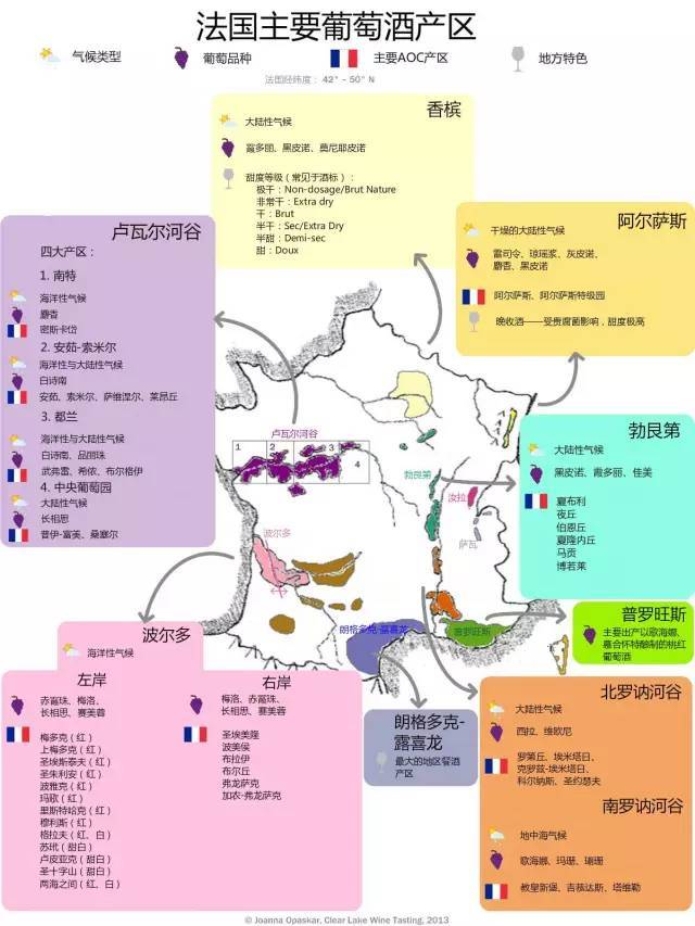 一张图带你解读法国10大葡萄酒产区