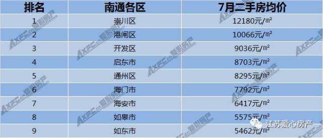 鳞铠系统正式发布南通gdp_又一个全国百强排行榜 南通进入30强(2)