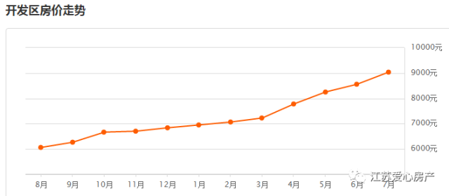 杭州2021各区人均gdp