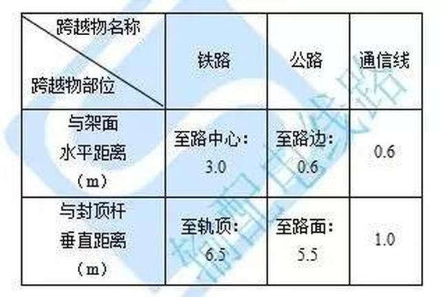 天然气标准的跨界线怎么搭_标准体重身高对照表(2)