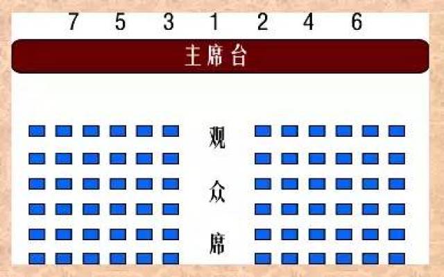 【必备】领导座次安排(基本套路都有了)