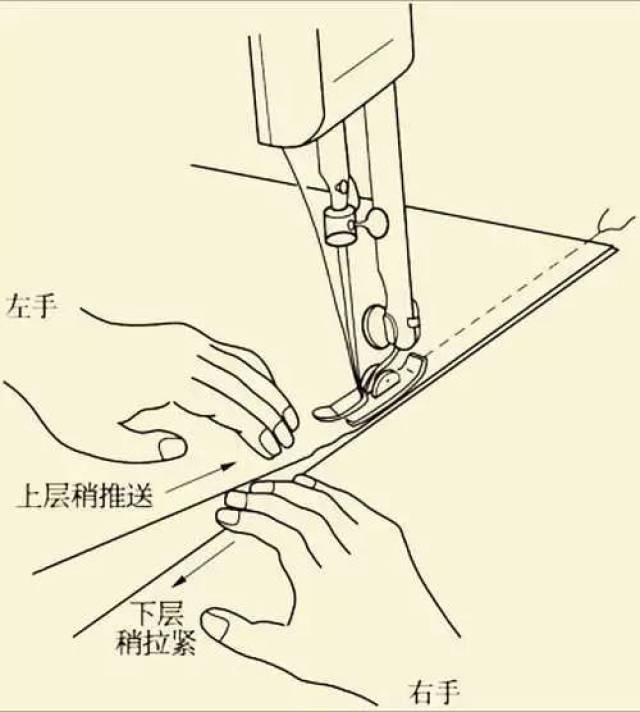 缝纫时正确的手势和方法