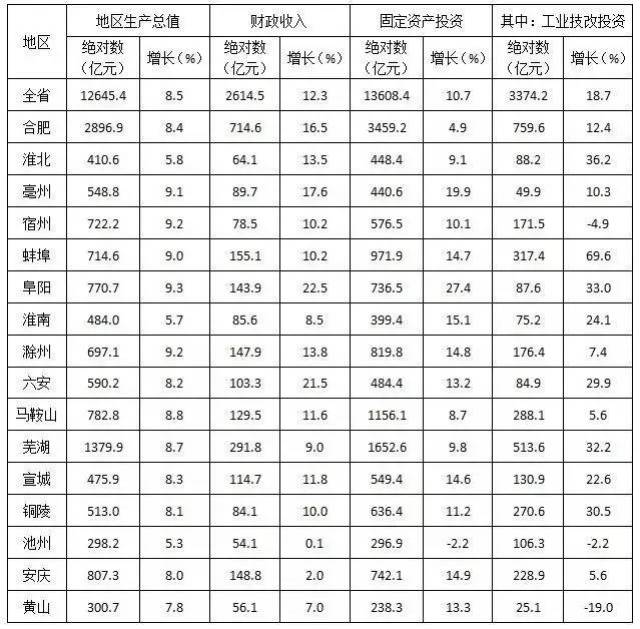 淮北经济gdp_28个省 中国所有地级市GDP经济发展全图(2)