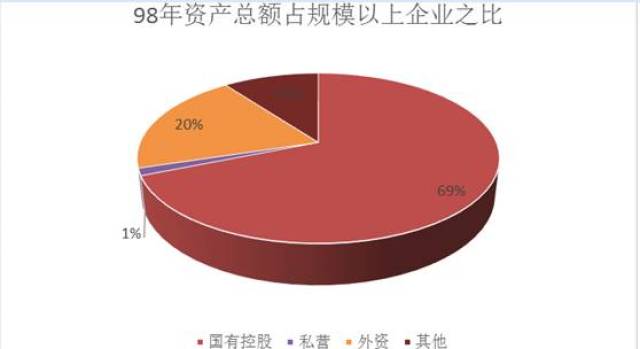 2021年公有制经济总量_公有制经济