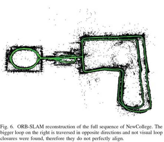 【泡泡机器人翻译专栏】orb-slam:精确多功能单目slam