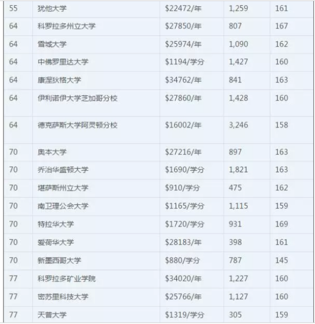 计算机专业大学排名_江西计算机大学排名