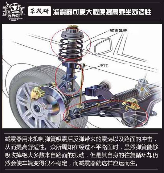 一柱一簧好cp 1分钟看懂减震器的工作原理