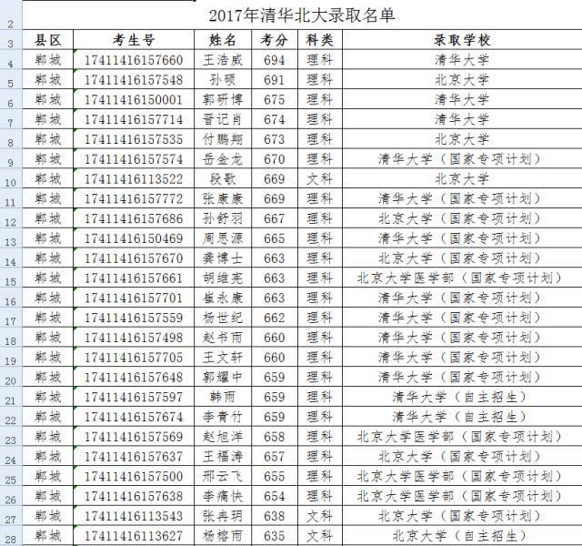 河南省各地市人口数_昔日人口大省河南,人口总量稳定增长,城镇化率已达全国(2)