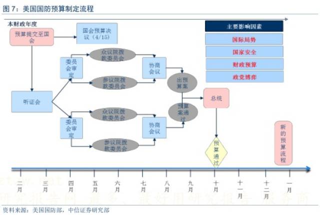 国防预算站GDP排名_国防教育手抄报(2)