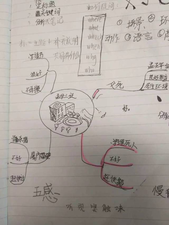 《未来简史》用的思维导图,杭州小学生玩得666