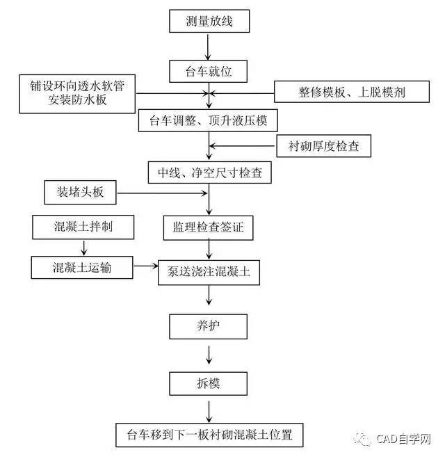 防水涂料的施工方法