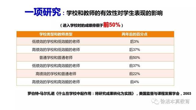 高效课堂教学模式