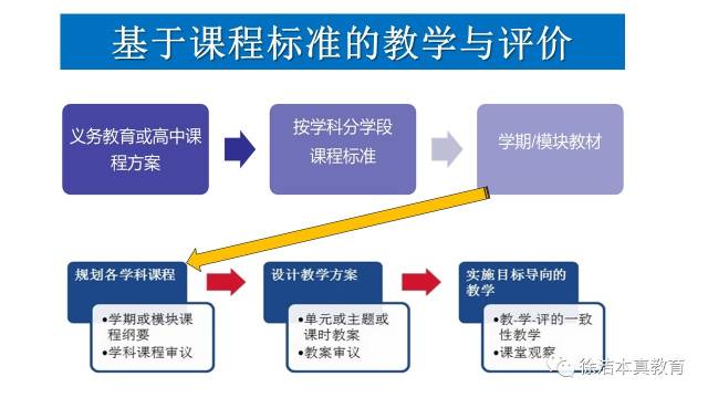 高效课堂教学模式