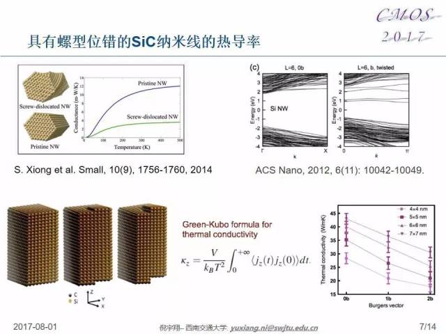 线上会议实录|倪宇翔:螺型位错对纳米线热导率的影响及其机理