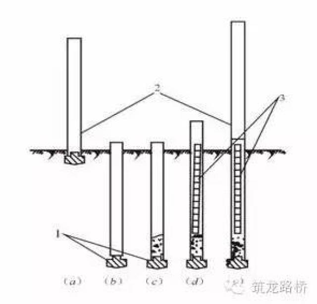 灌注桩施工技术图文详解