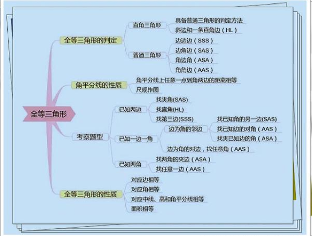 初中数学老教师直言:7张思维导图囊括3年知识点!