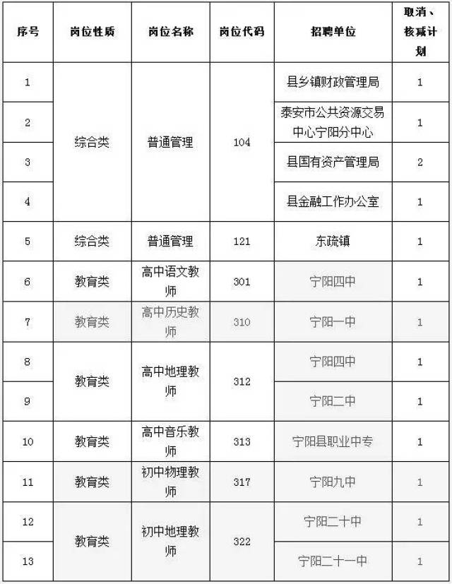 宁阳县城人口_宁阳之约 盛夏来袭,亲水避暑去哪儿(2)