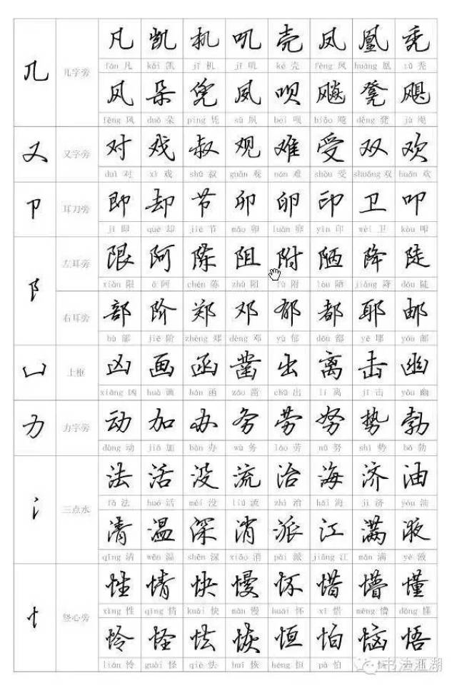 练字不用愁!《钢笔偏旁部首行书写法字帖》