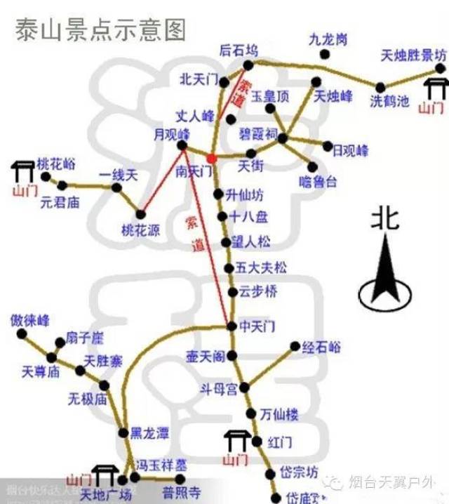 最经典——泰山东路(红门路)登顶路线