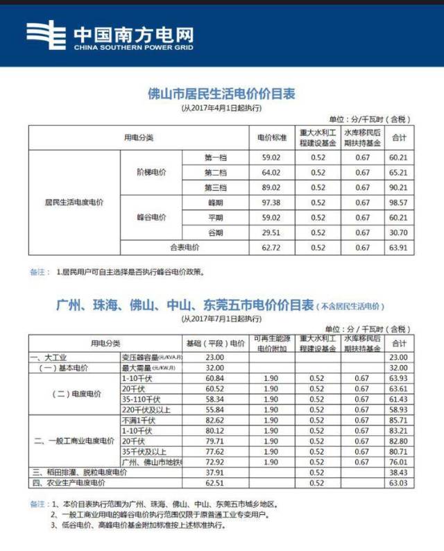 中国南方电网电价最新价格表