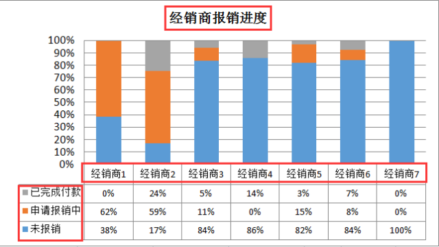 gdp二阶单整怎么设置_陕西107个区县GDP排名出炉,你的家乡排第几(2)