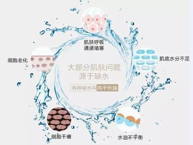 为什么我打水光针效果没有闺蜜的好?关于水光针6大误区全解析!