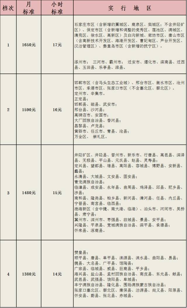 昌黎人口数_昌黎黄金海岸(3)