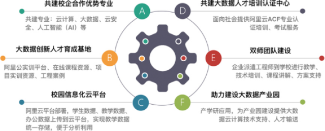 独特的模块化课程体系设计