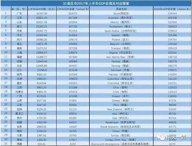 2021广西各镇gdp排名_2021上半年GDP排名,广西10个穷县是否有你的家乡(2)