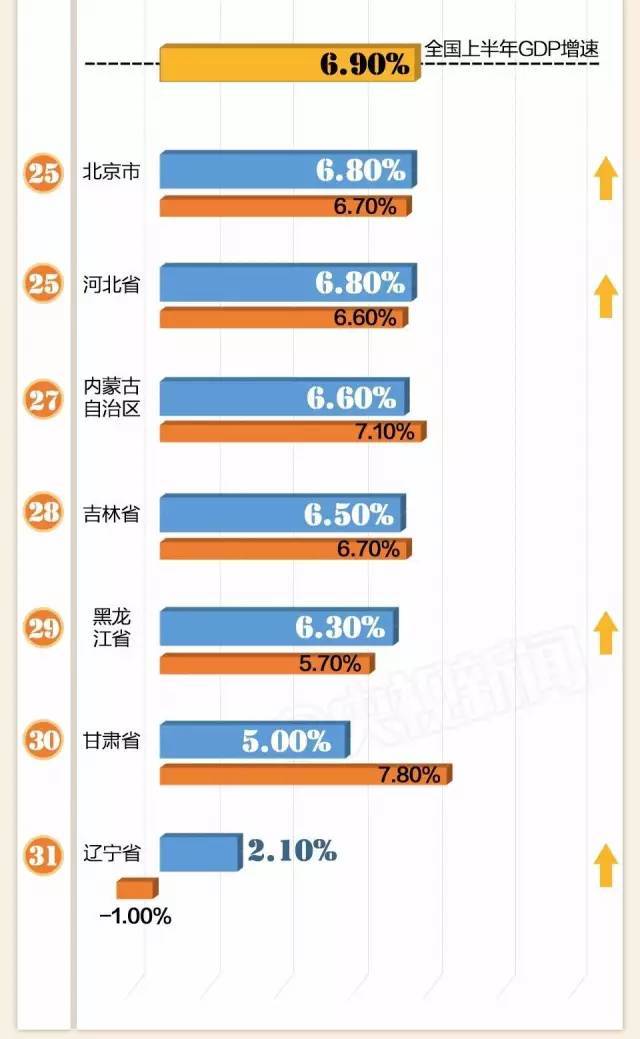 31省gdp半年报谁富可敌国_富可敌国 31省区市GDP半年报出炉,湖南第九,比肩泰国(2)