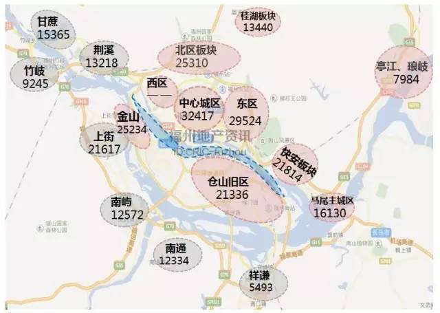 新房价格 区域成交价 鼓楼 27012 台江 30500 晋安 28318 仓山 24182