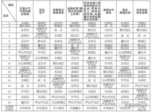 唐山2017年gdp_1976年唐山大地震图片(3)