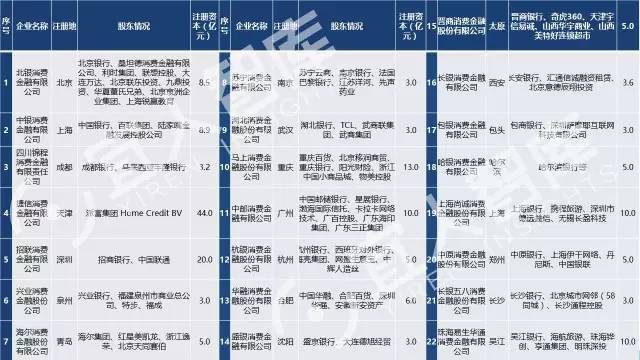 中国最全的25张金融牌照超级解读(含银行