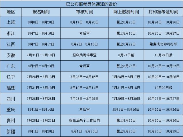 注册安全工程师考试报名时间,千万别错过!