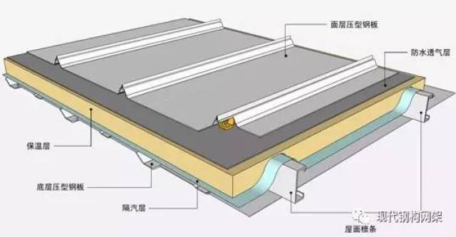 钢结构屋面彩板安装施工方案