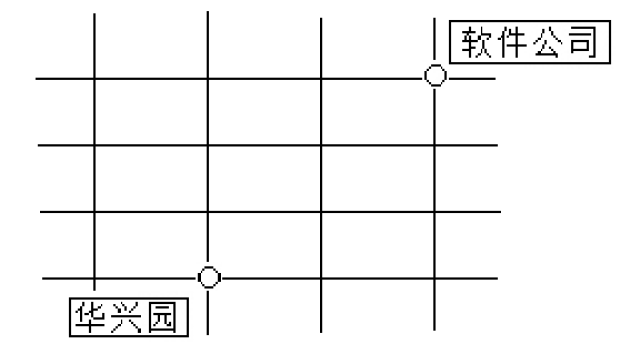 排列组合c