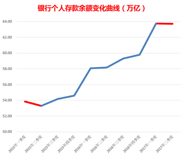 人口暴涨会发生什么_人口普查(2)