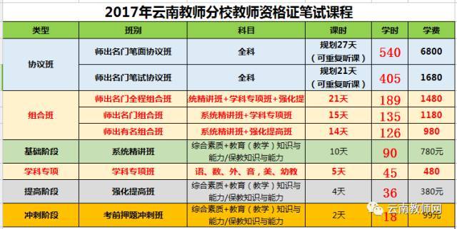 云南昭通人口表_2015年云南昭通市公务员资格复审第二次递补人员名单