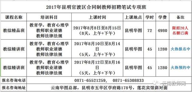 云南昭通人口表_2015年云南昭通市公务员资格复审第二次递补人员名单