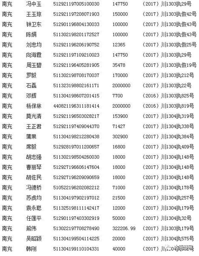 有你认识的:南部"老赖"欠钱不还,省法院再来一波大曝光!