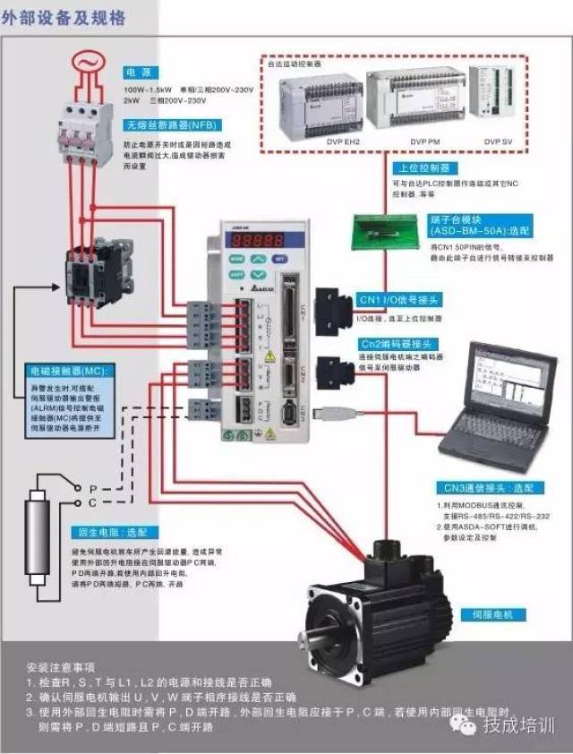 伺服电机实物接线图_手机搜狐网