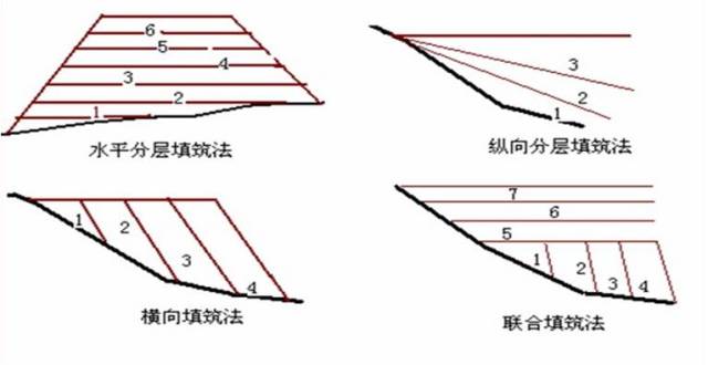 路堤填筑 路堑开挖,超实用现场施工指南_手机搜狐网