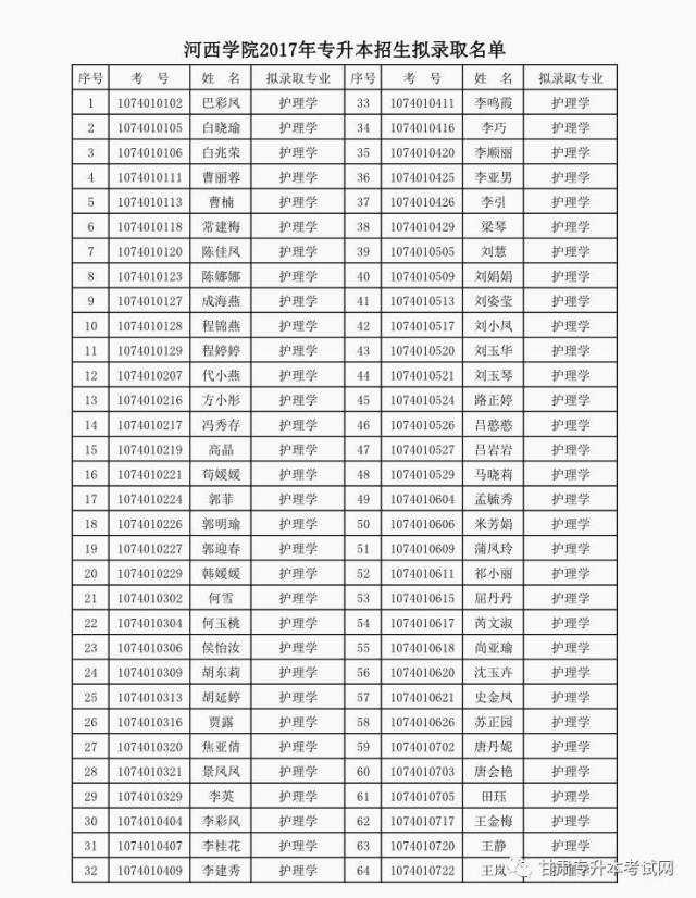 河西学院2017年专升本招生拟录取名单公示